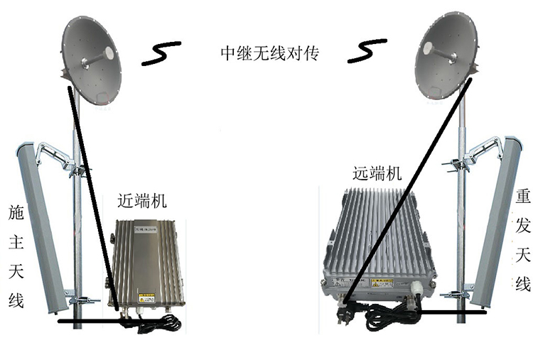 沅江智能无线拉远移频中继直放站近端机远端机